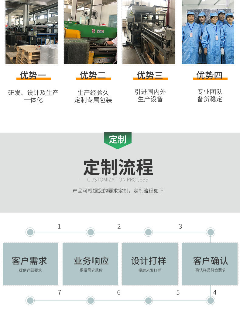 ps防靜(jìng)電吸(xī)塑托(tuō)盤包(bāo)裝産品