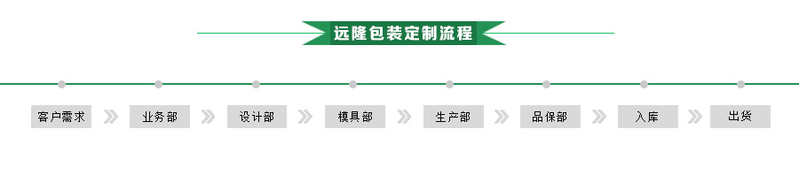 合肥特宇佩特有限公司吸(xī)塑托盤定制流(liú)程