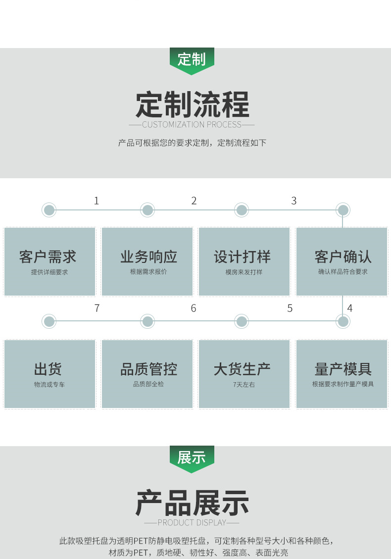 pet防(fáng)靜電包裝産(chǎn)品吸塑(sù)托盤(pán)