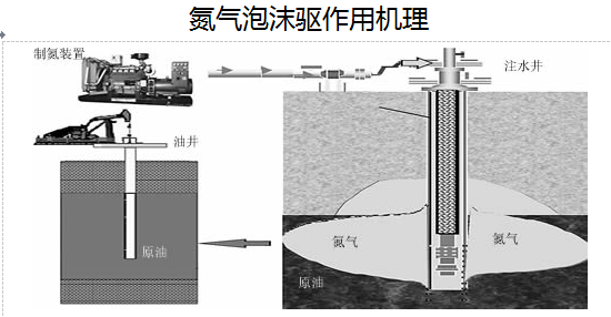 西安變壓(ya)吸附制氮(dan)機 西(xī)安變壓吸(xī)附制氮機(ji)